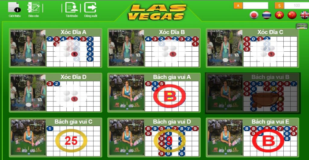 LVS (Las Vegas Sun): Hệ thống Casino Online nổi tiếng trên thị trường