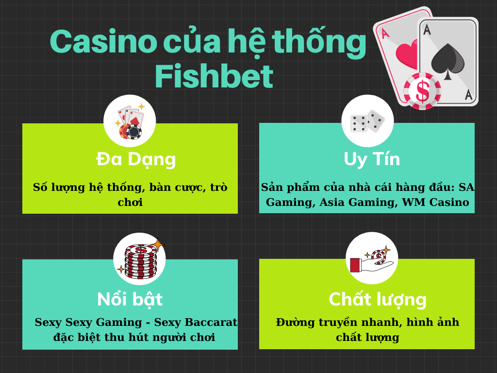 This image has an empty alt attribute; its file name is Casino-tren-Fishbet-1.png